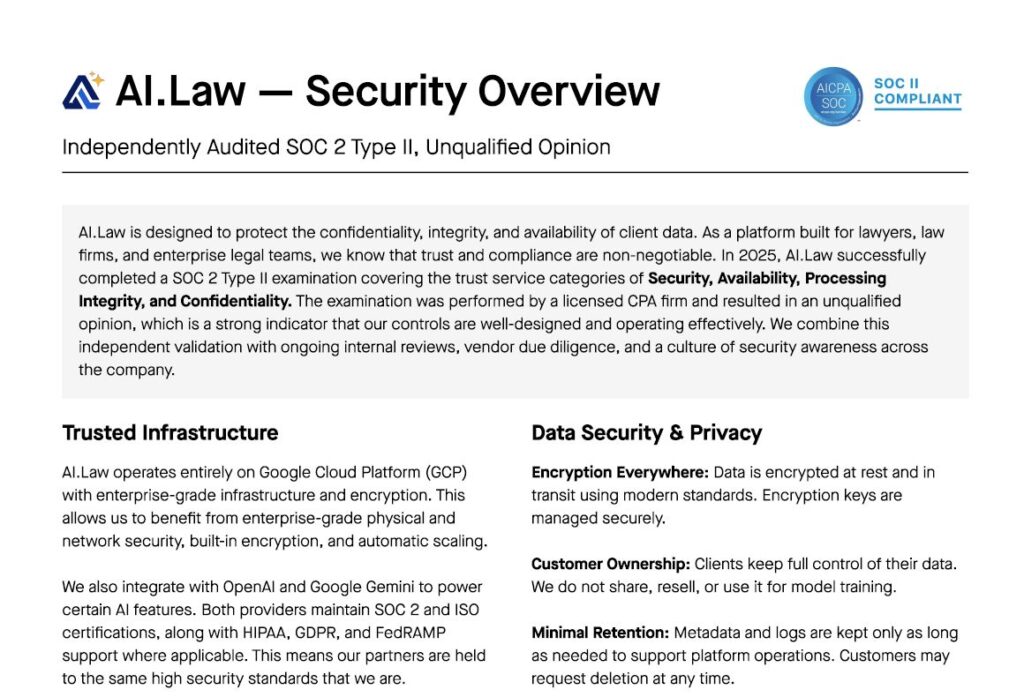 An overview of AI.Law's Security Overview. AI.Law achieves SOC 2 Type II (unqualified) across Security, Availability, Processing Integrity, and Confidentiality—enterprise‑grade protection for legal data. Independently audited SOC 2 Type II with encryption on Google Cloud; client data remains private and never used to train models.